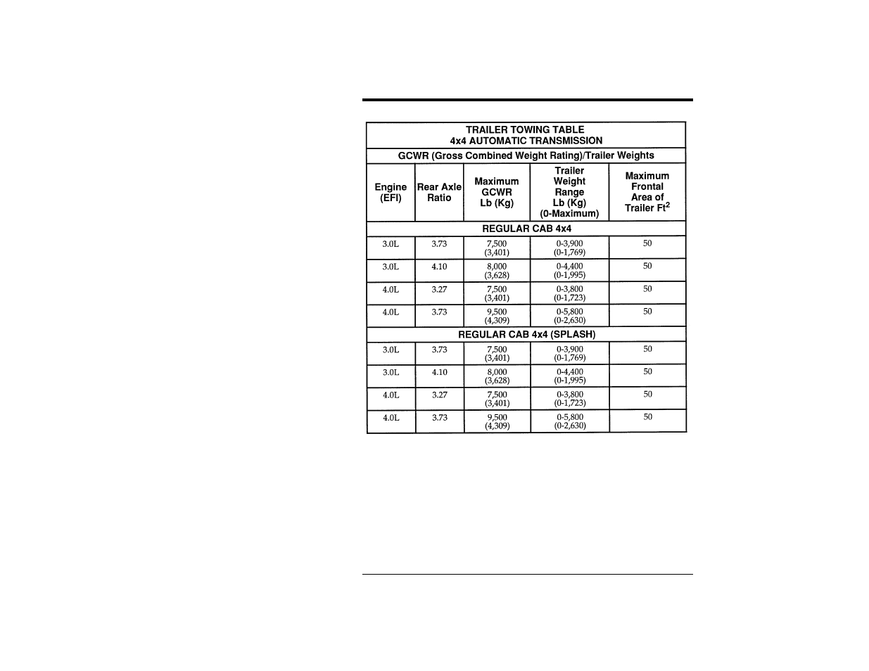 Driving your ranger | FORD Ranger User Manual | Page 211 / 369