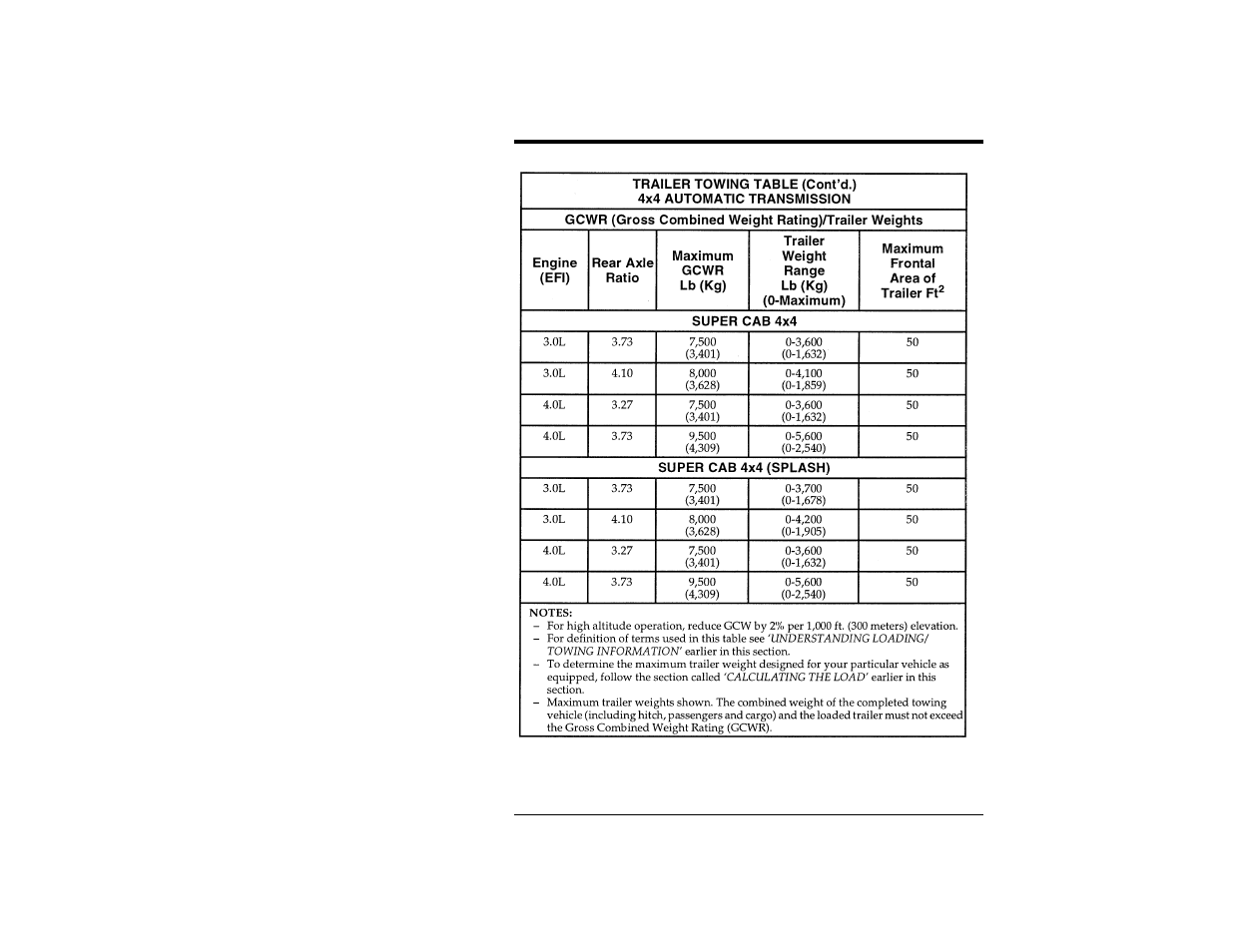 FORD Ranger User Manual | Page 212 / 369