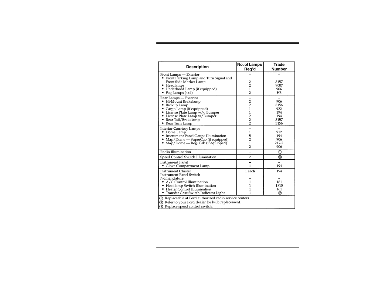 FORD Ranger User Manual | Page 321 / 369