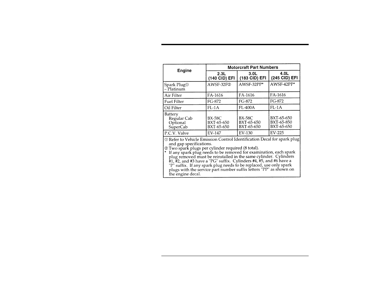 FORD Ranger User Manual | Page 329 / 369