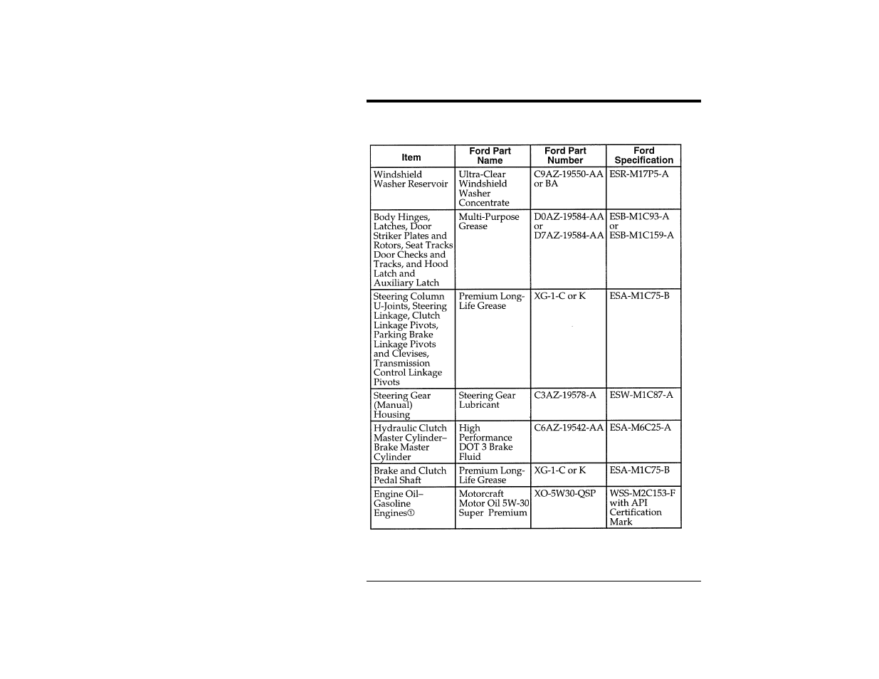 Servicing your ranger | FORD Ranger User Manual | Page 330 / 369
