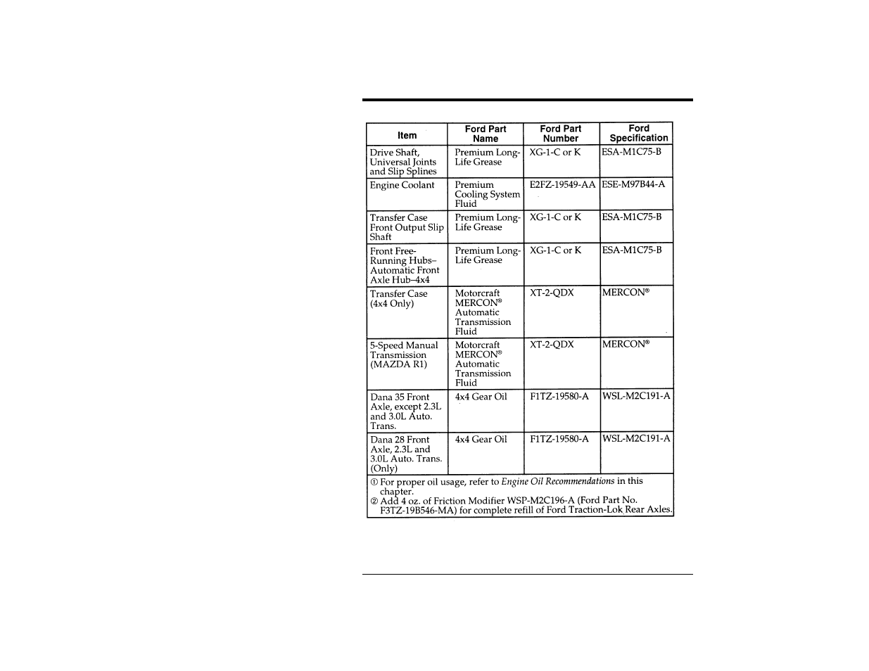 Servicing your ranger | FORD Ranger User Manual | Page 332 / 369