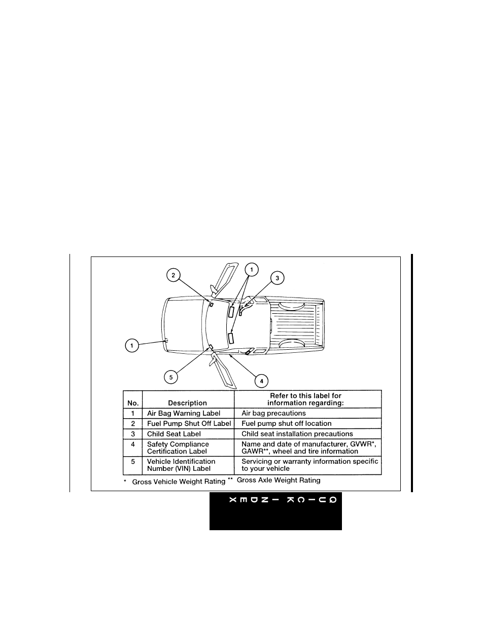 Quick index | FORD Ranger User Manual | Page 336 / 369