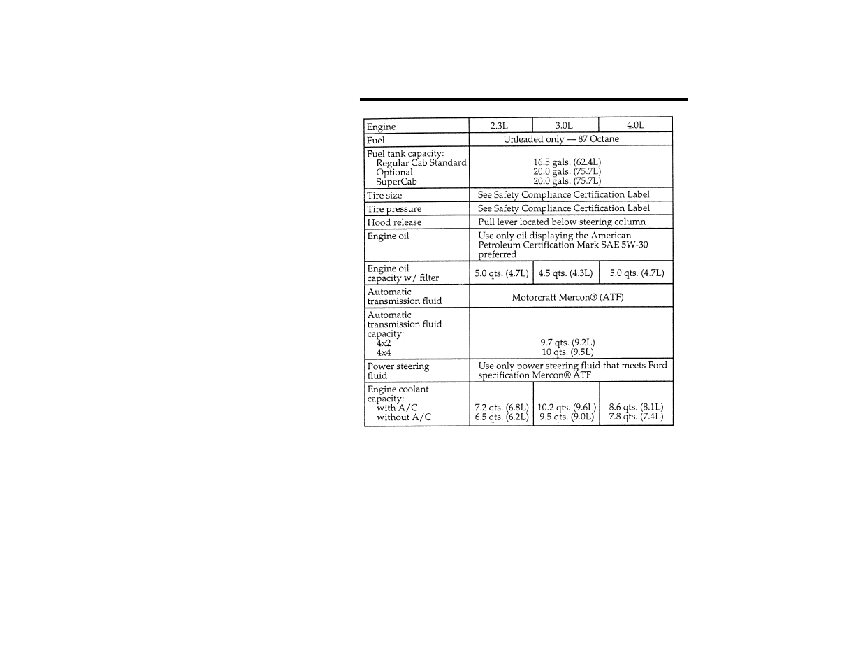 Service station information | FORD Ranger User Manual | Page 369 / 369