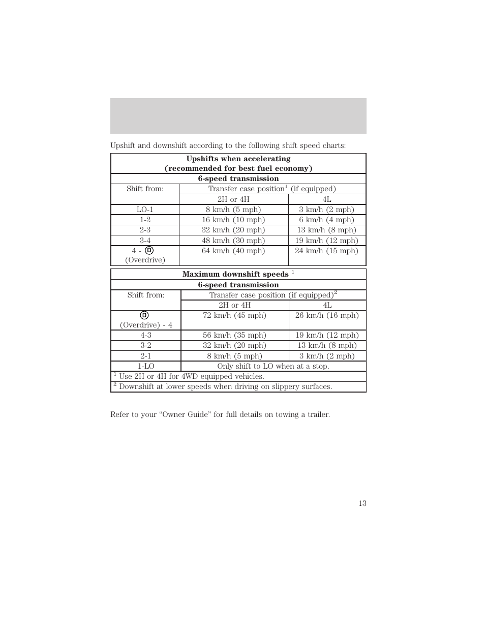 Driving tips | FORD 2002 Excursion User Manual | Page 13 / 40