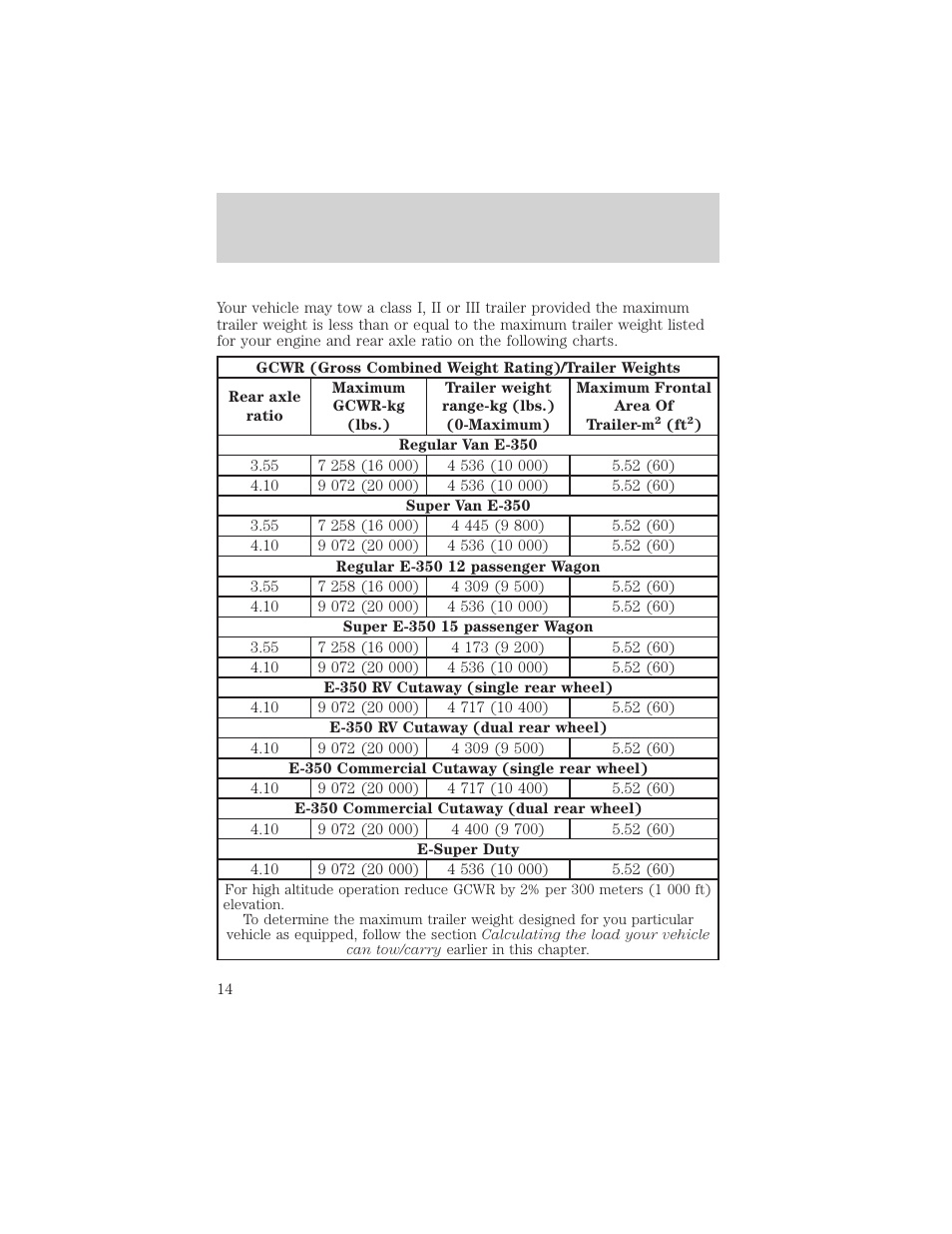 Driving tips | FORD 2002 Excursion User Manual | Page 14 / 40