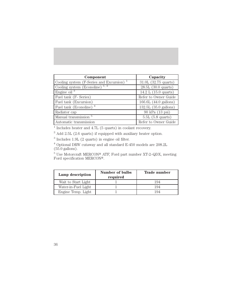 Capacities and specifications | FORD 2002 Excursion User Manual | Page 36 / 40