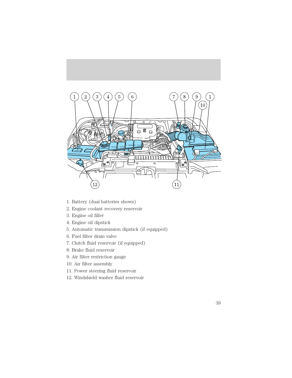 Service points | FORD 2002 Excursion User Manual | Page 39 / 40