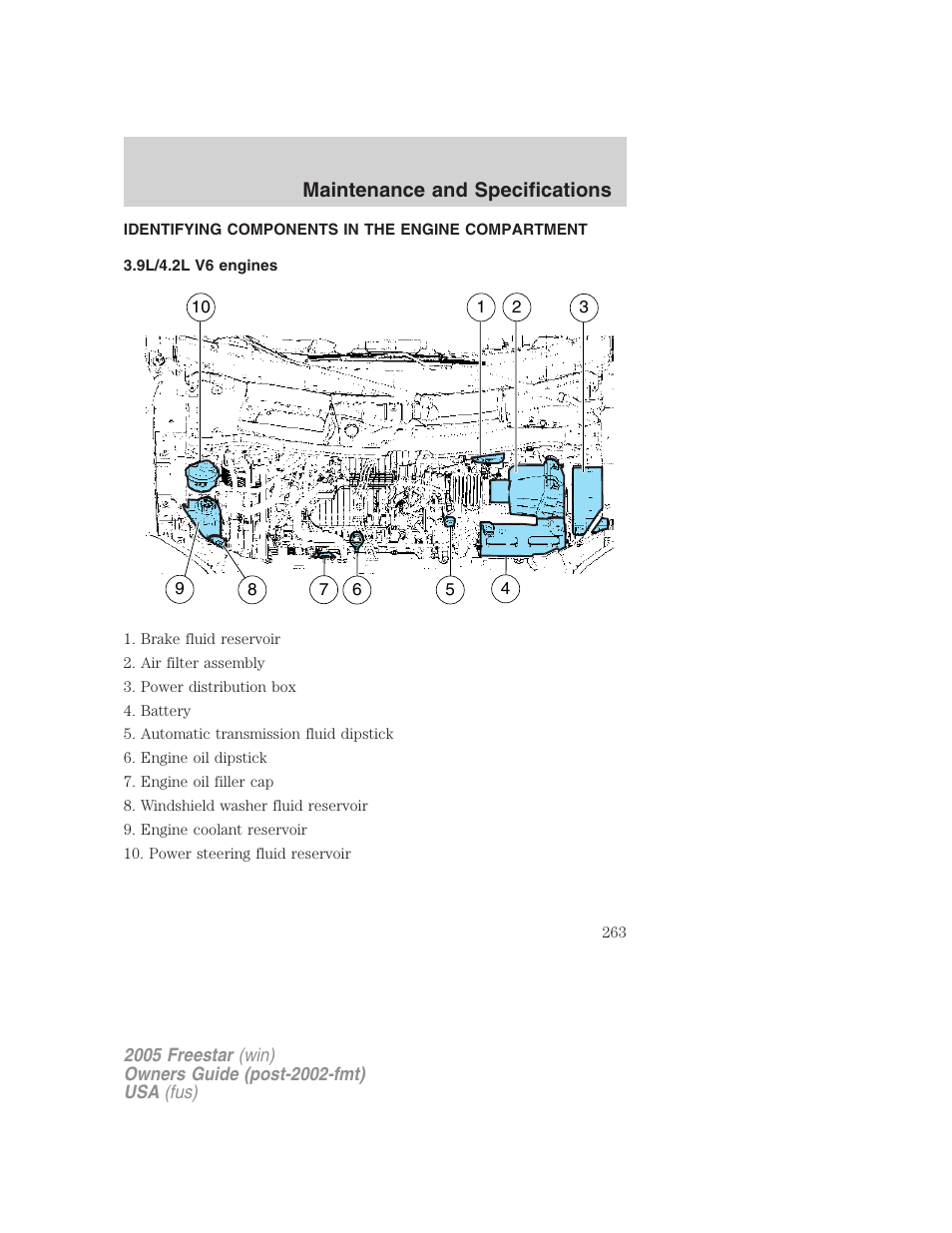 Identifying components in the engine compartment, 9l/4.2l v6 engines, Engine compartment | Maintenance and specifications | FORD 2005 Freestar User Manual | Page 263 / 312