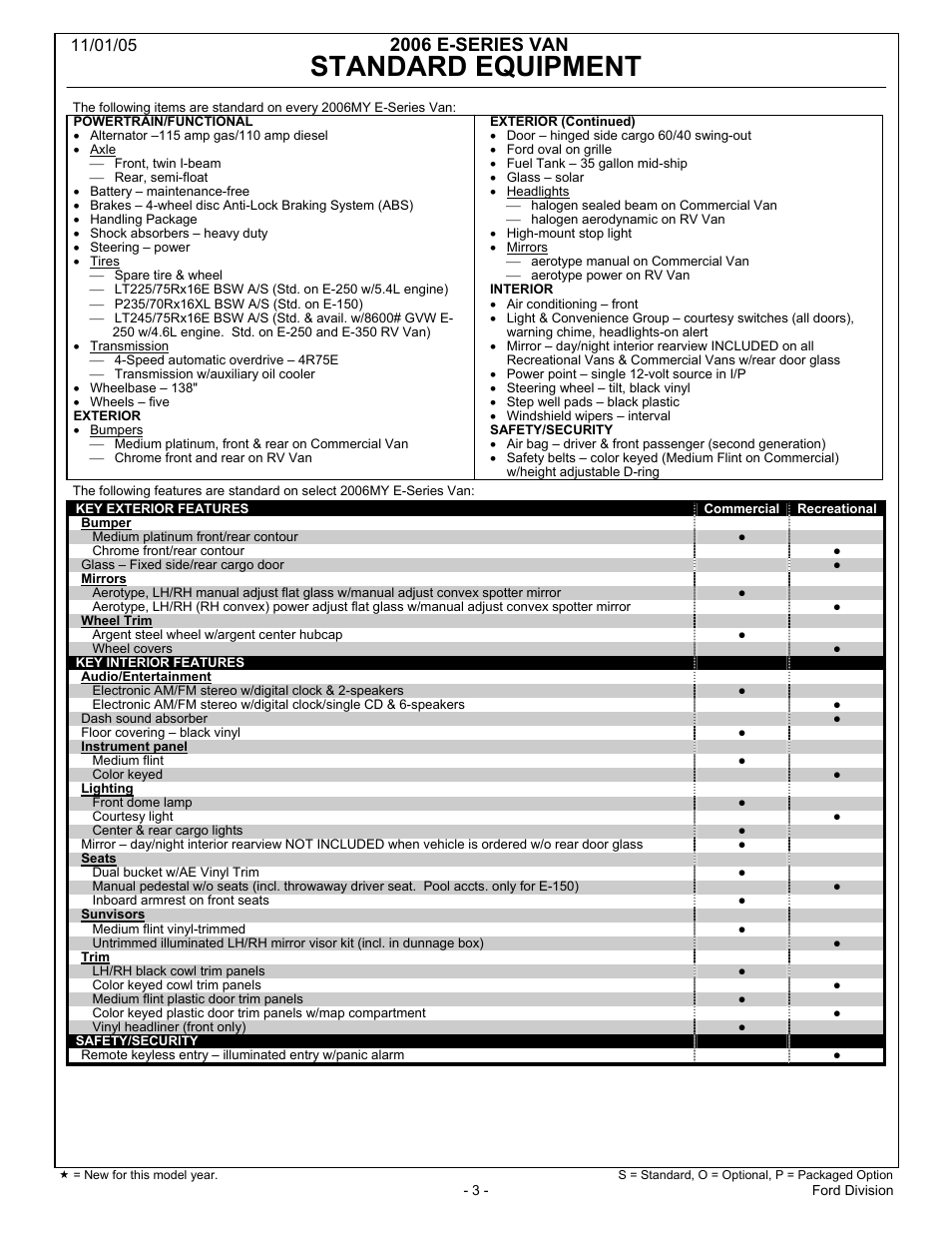 Standard equipment, 2006 e-series van | FORD 2006 E-Series User Manual | Page 3 / 12