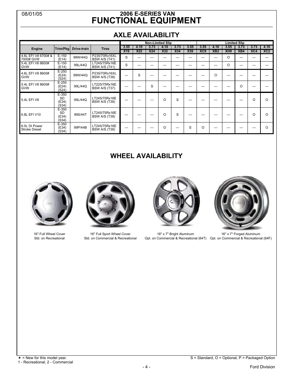 Functional equipment, Axle availability, Wheel availability | 2006 e-series van, 4 - ford division | FORD 2006 E-Series User Manual | Page 4 / 12