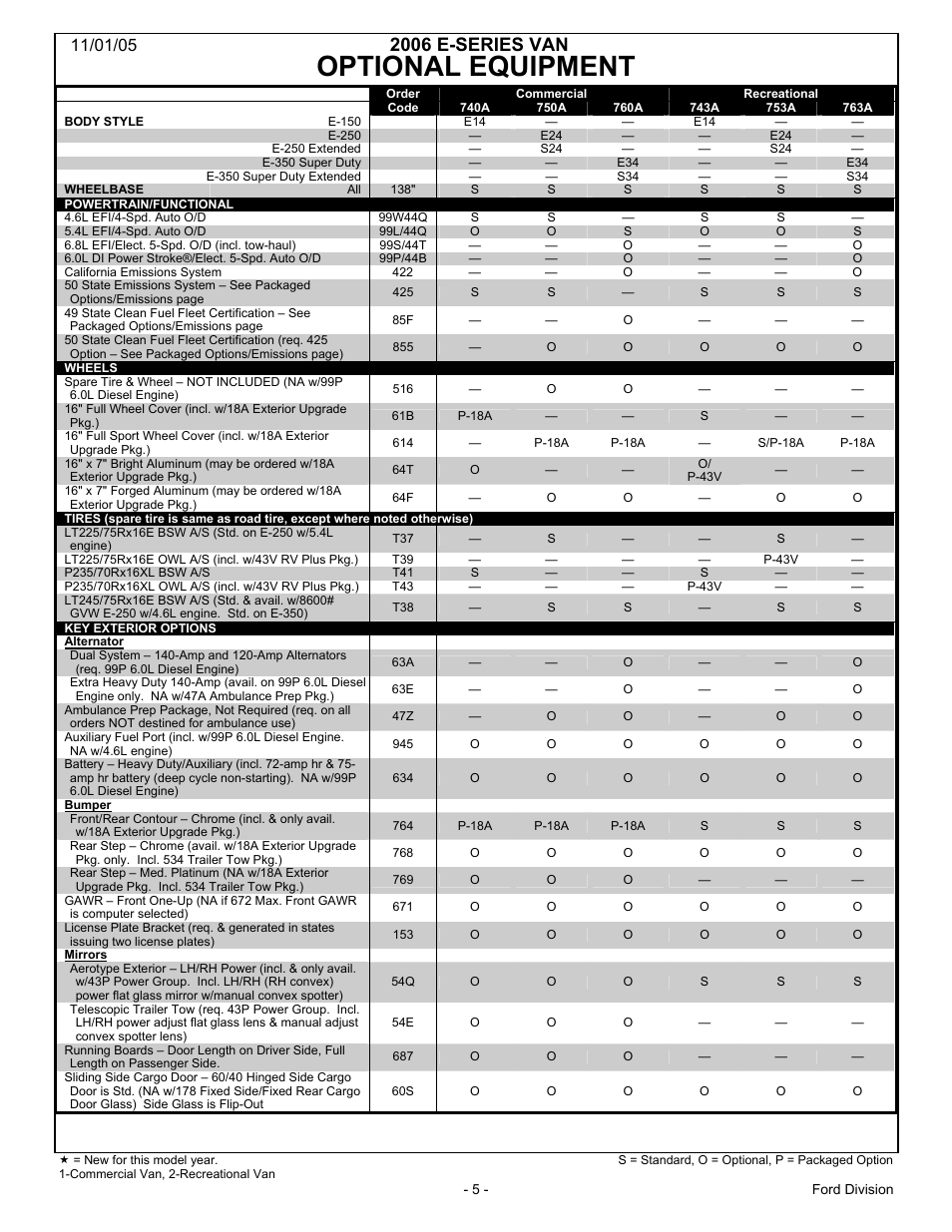 Optional equipment, 2006 e-series van | FORD 2006 E-Series User Manual | Page 5 / 12