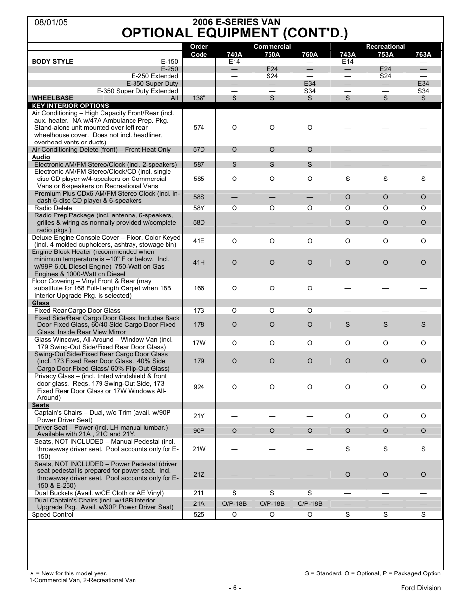 Optional equipment (cont'd.), 2006 e-series van | FORD 2006 E-Series User Manual | Page 6 / 12