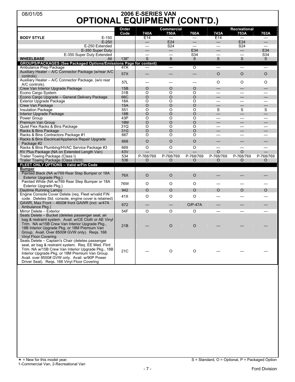 Optional equipment (cont'd.), 2006 e-series van | FORD 2006 E-Series User Manual | Page 7 / 12