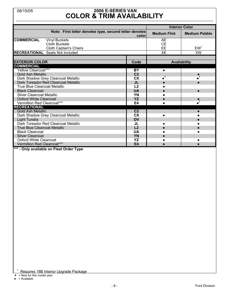 Color & trim availability | FORD 2006 E-Series User Manual | Page 8 / 12