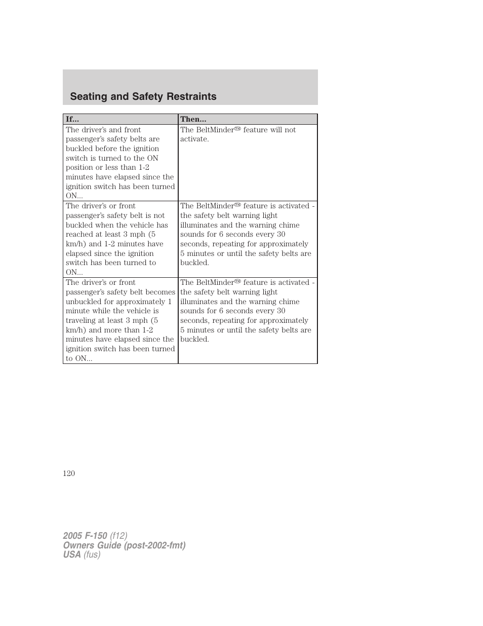 Seating and safety restraints | FORD 2005 F-150 User Manual | Page 120 / 312