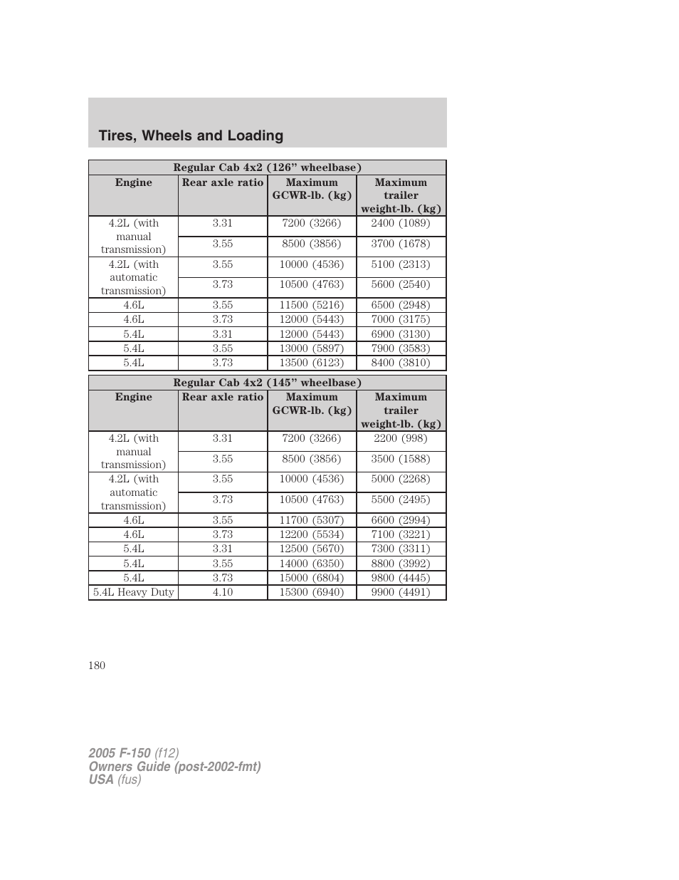 Tires, wheels and loading | FORD 2005 F-150 User Manual | Page 180 / 312