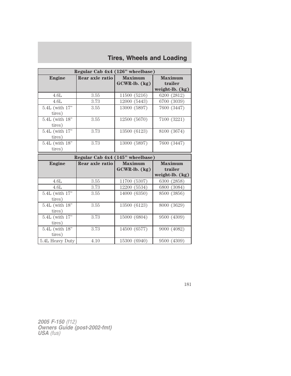 Tires, wheels and loading | FORD 2005 F-150 User Manual | Page 181 / 312
