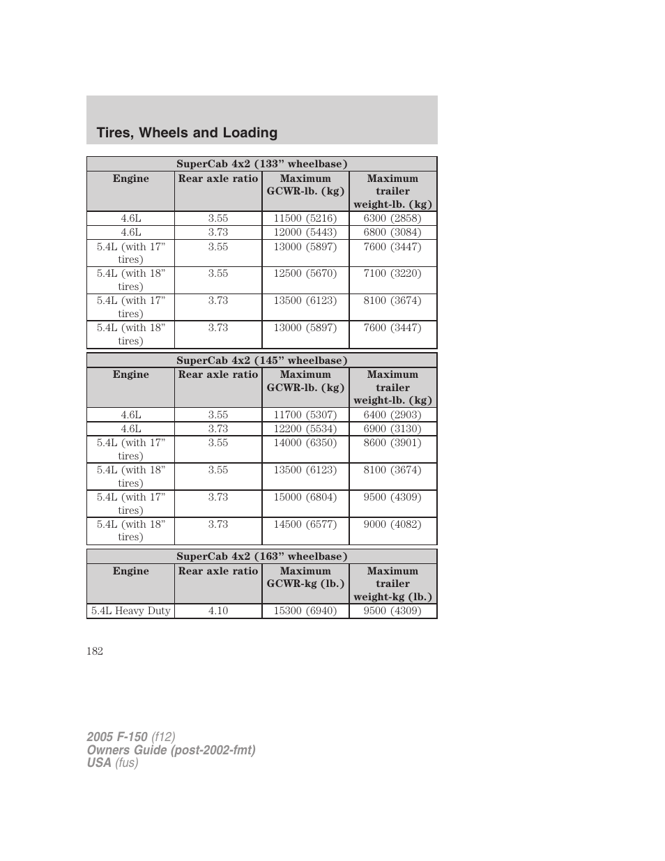 Tires, wheels and loading | FORD 2005 F-150 User Manual | Page 182 / 312