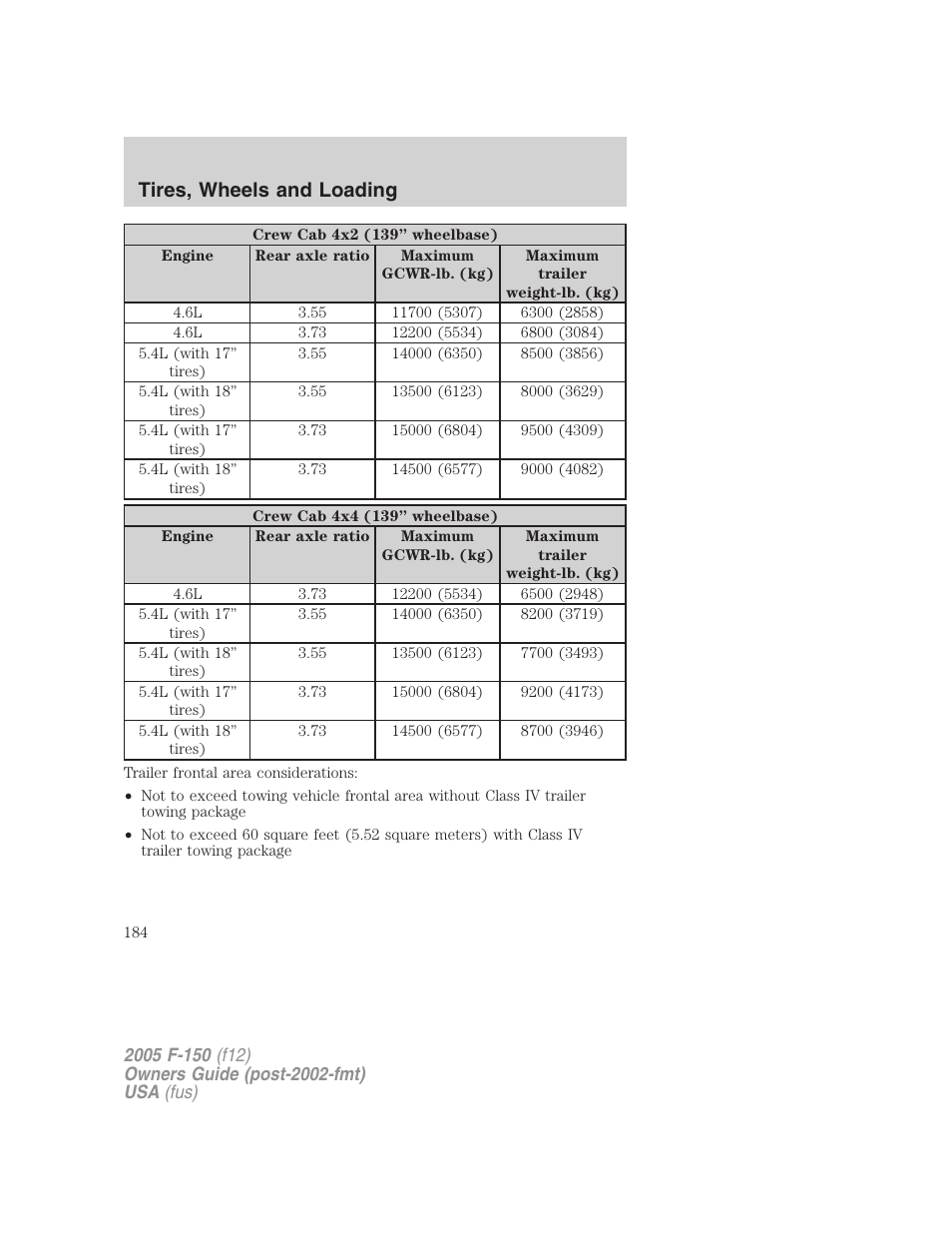 Tires, wheels and loading | FORD 2005 F-150 User Manual | Page 184 / 312
