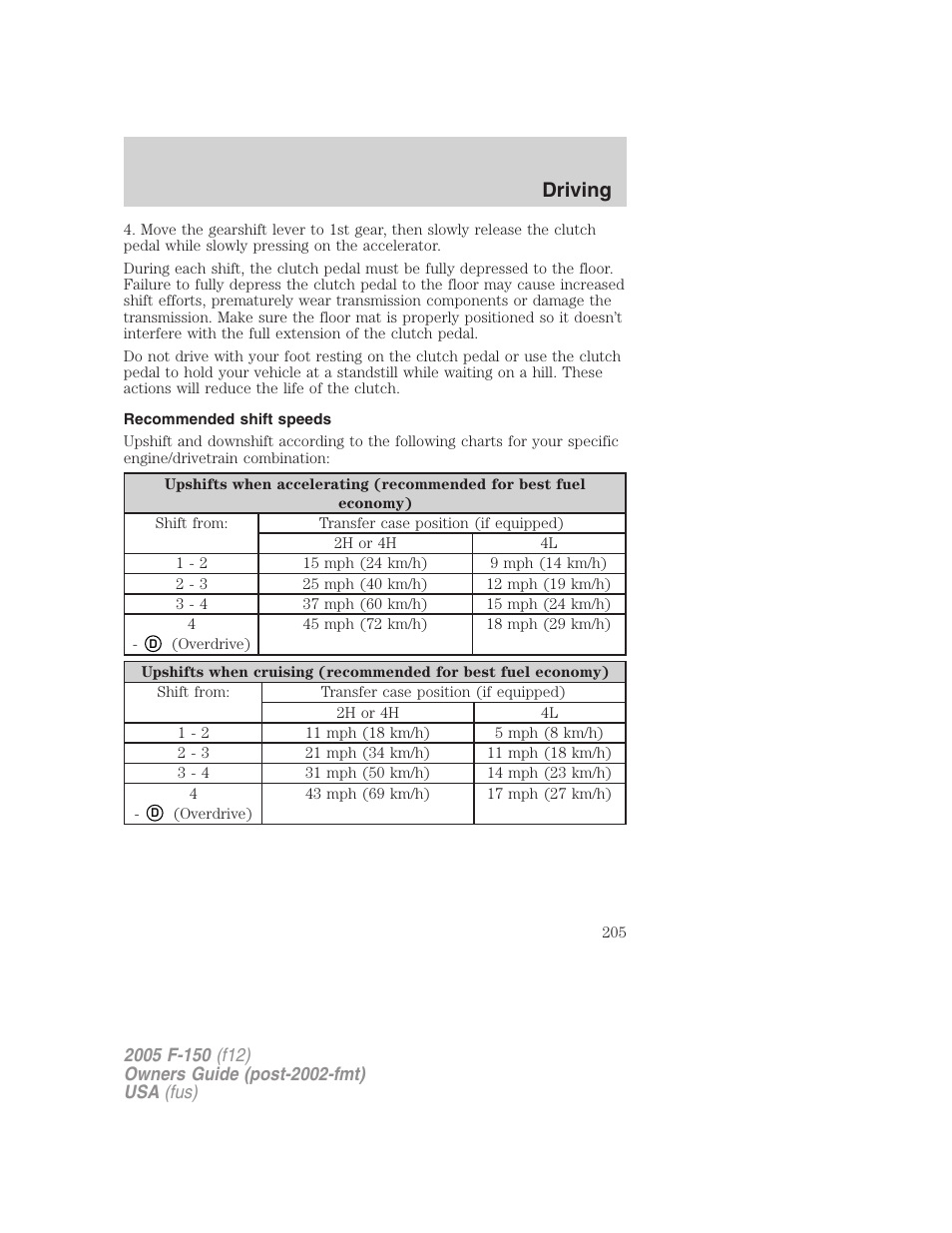 Recommended shift speeds, Driving | FORD 2005 F-150 User Manual | Page 205 / 312