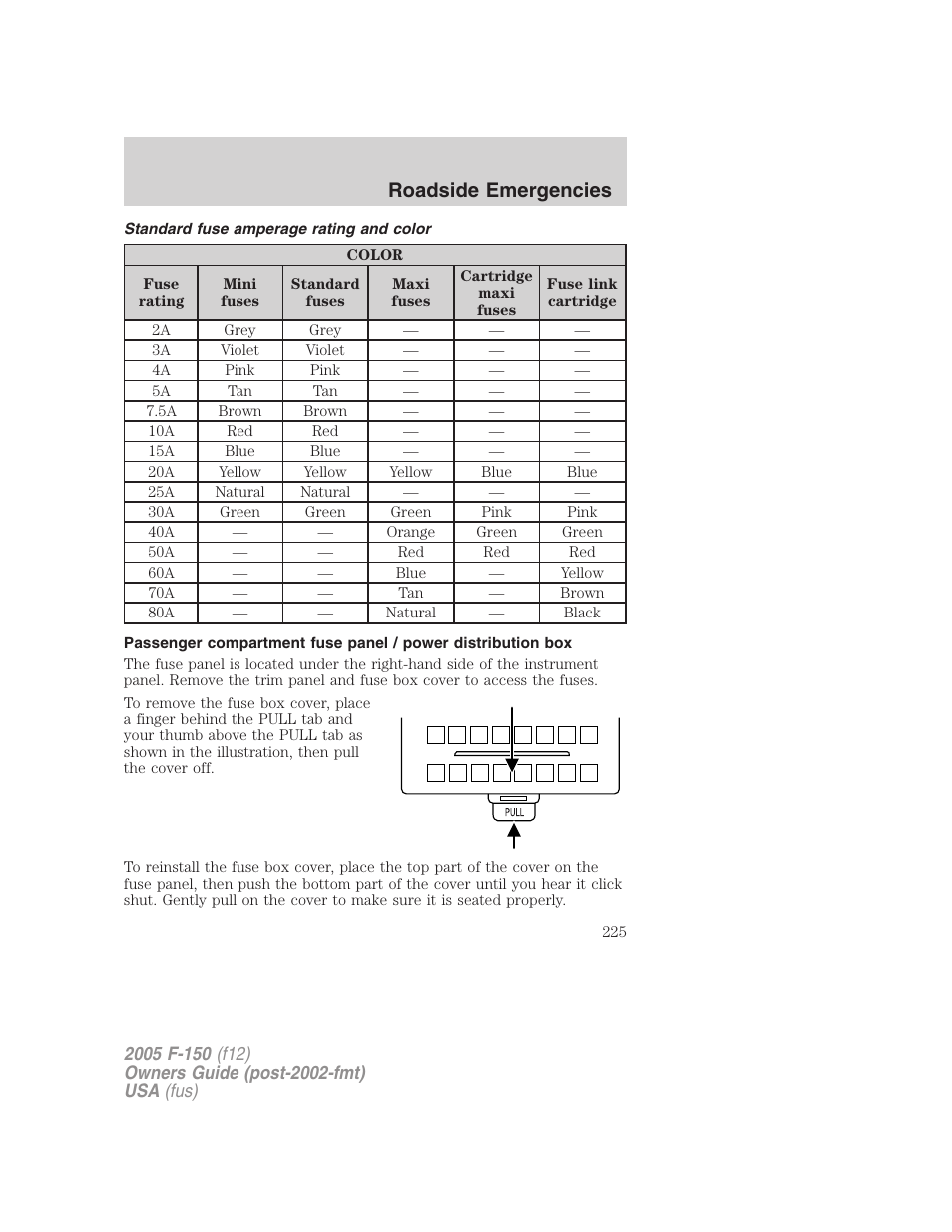 Standard fuse amperage rating and color, Roadside emergencies | FORD 2005 F-150 User Manual | Page 225 / 312