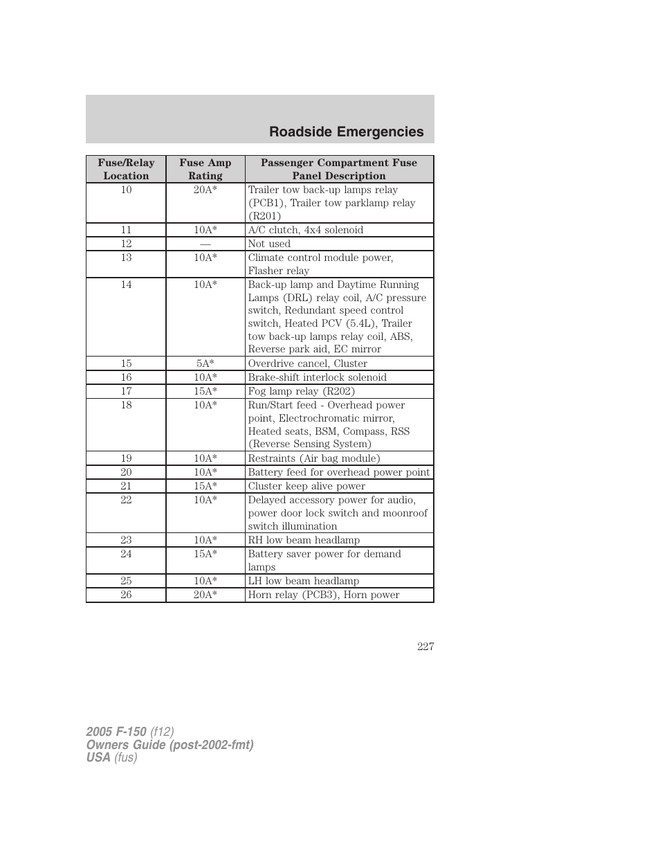 Roadside emergencies | FORD 2005 F-150 User Manual | Page 227 / 312