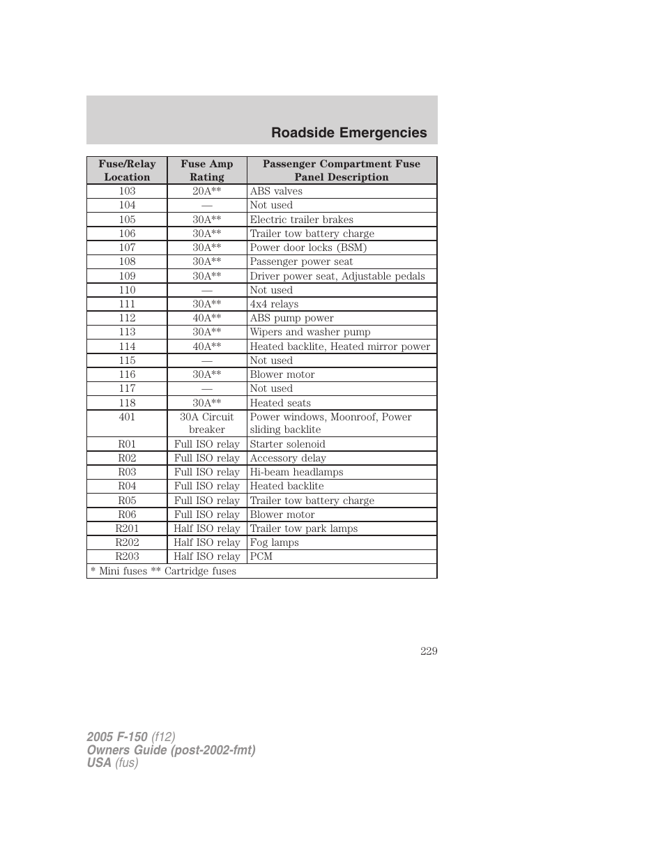 Roadside emergencies | FORD 2005 F-150 User Manual | Page 229 / 312