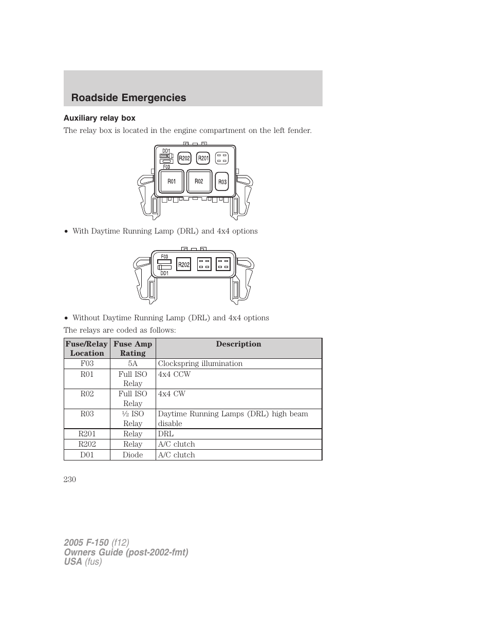 Auxiliary relay box, Roadside emergencies | FORD 2005 F-150 User Manual | Page 230 / 312