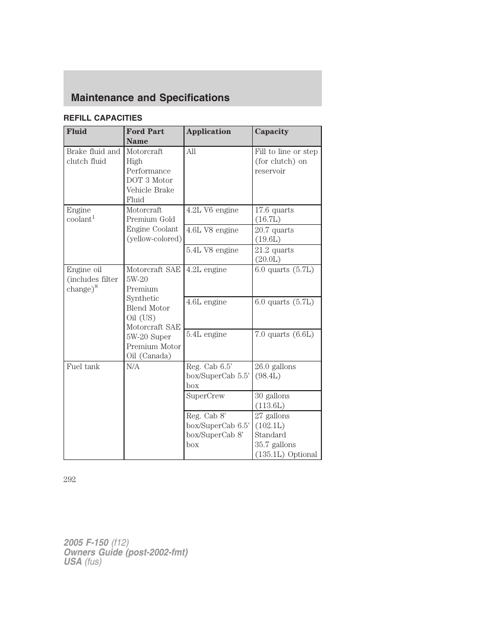 Refill capacities, Maintenance and specifications | FORD 2005 F-150 User Manual | Page 292 / 312
