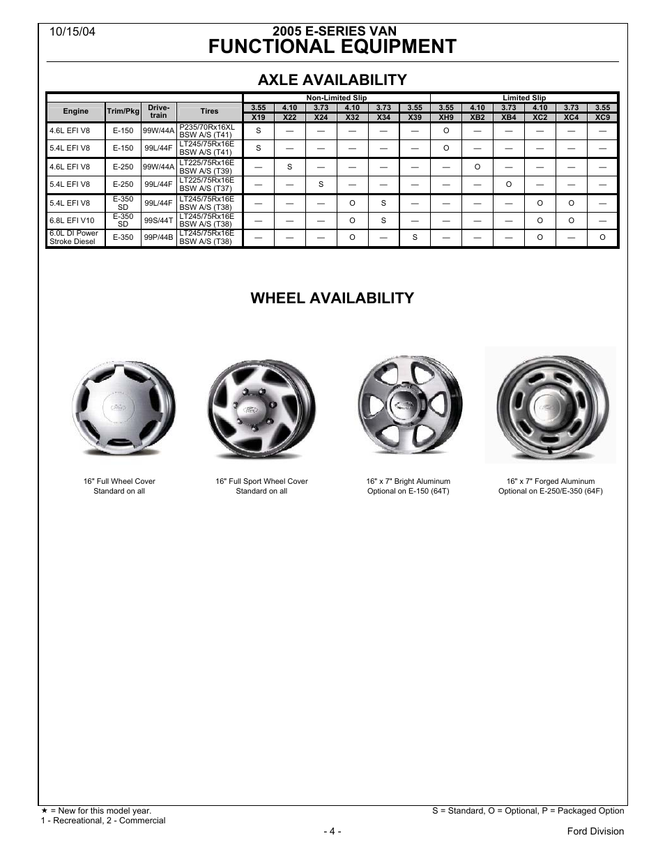 Functional equipment, Axle availability, Wheel availability | 2005 e-series van | FORD 2005 E-Series User Manual | Page 4 / 12