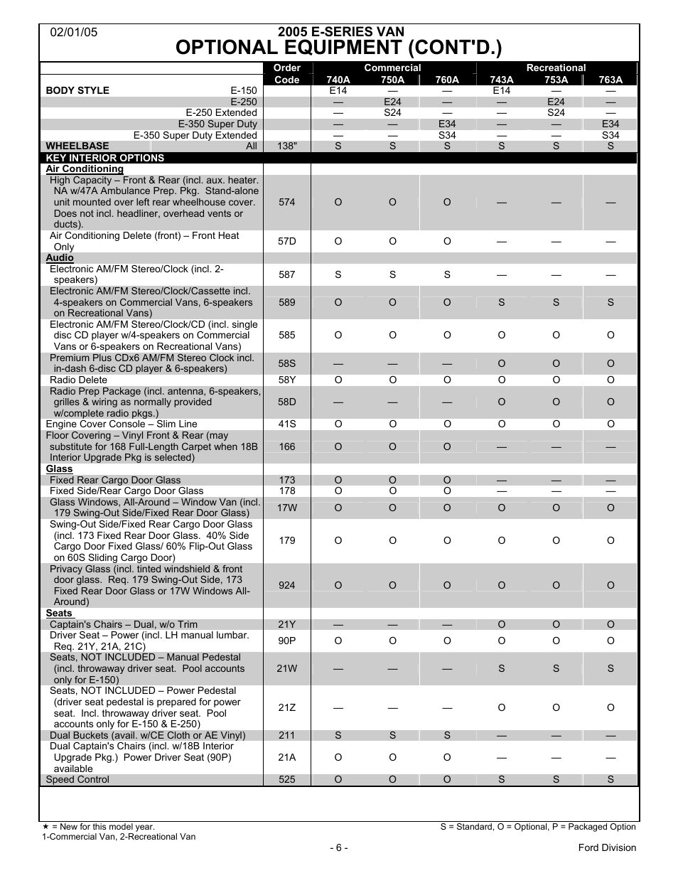 Optional equipment (cont'd.), 2005 e-series van | FORD 2005 E-Series User Manual | Page 6 / 12