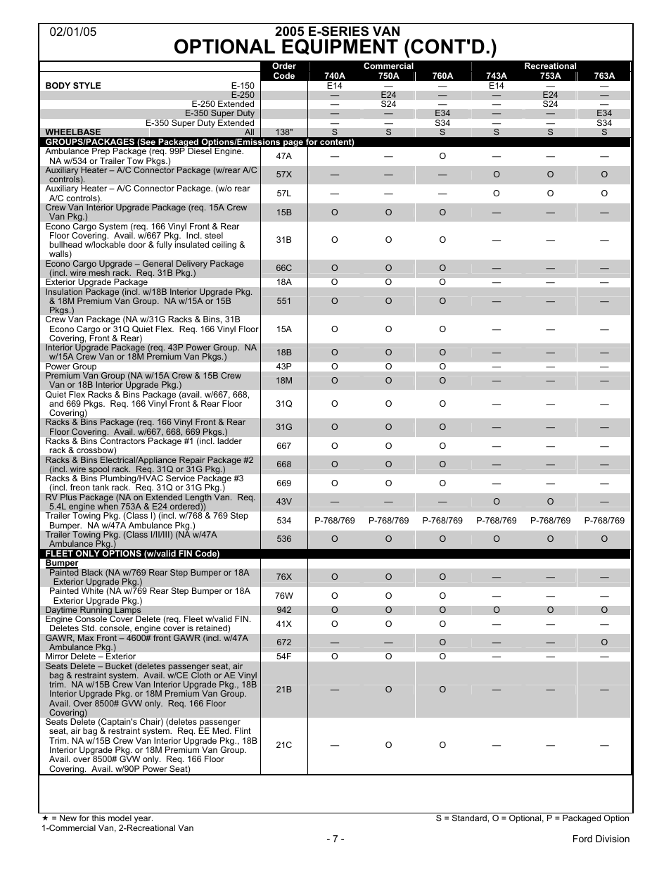 Optional equipment (cont'd.), 2005 e-series van | FORD 2005 E-Series User Manual | Page 7 / 12