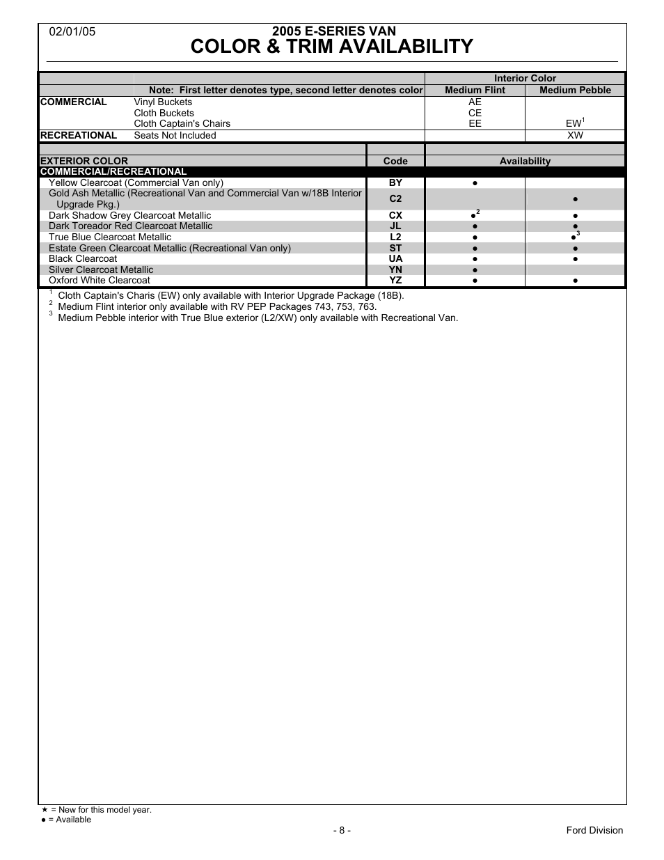 Color & trim availability, 2005 e-series van | FORD 2005 E-Series User Manual | Page 8 / 12