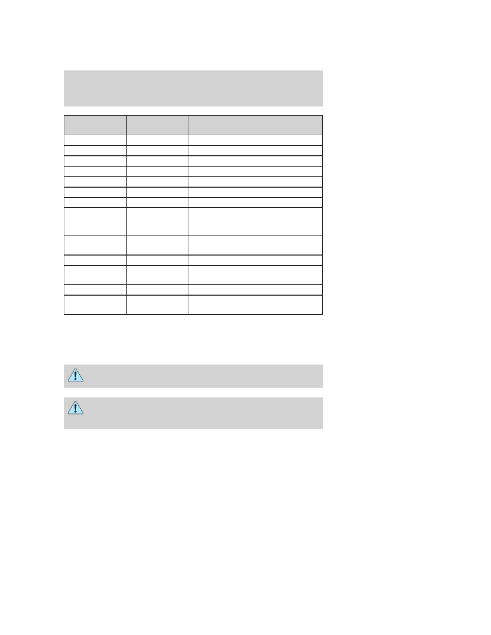 Power distribution box, Roadside emergencies | FORD 2006 E-150 User Manual | Page 163 / 248