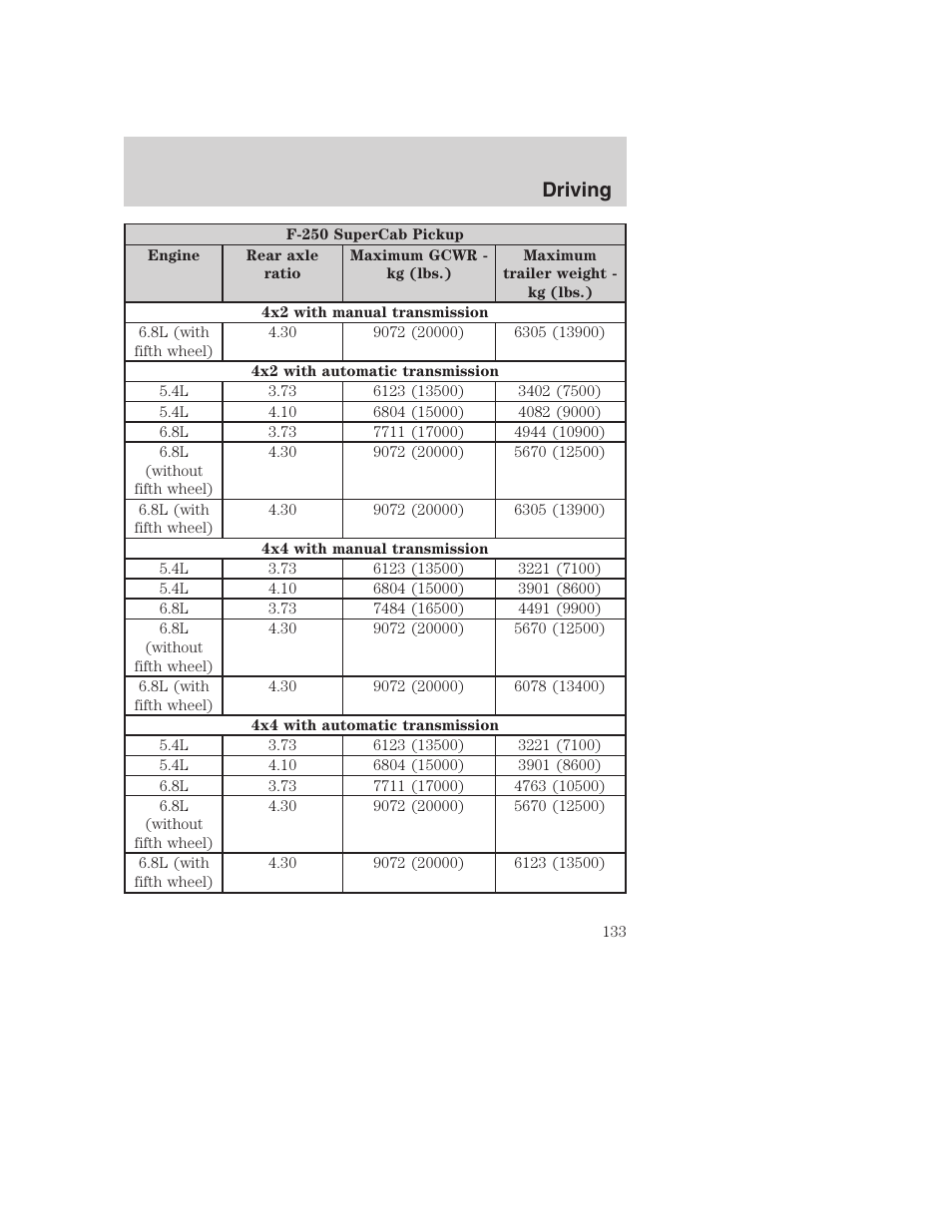 Driving | FORD 2002 F-250 User Manual | Page 133 / 264