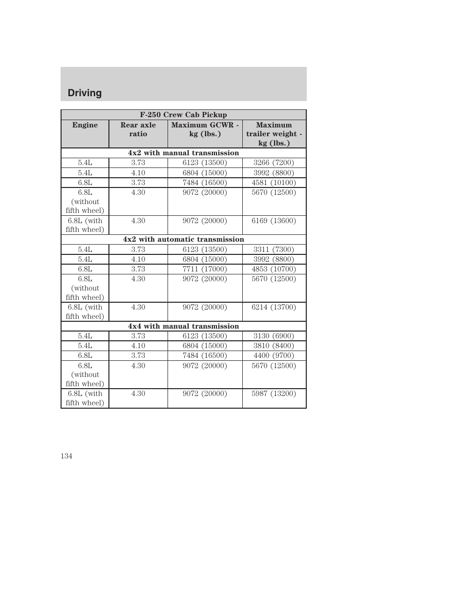 Driving | FORD 2002 F-250 User Manual | Page 134 / 264