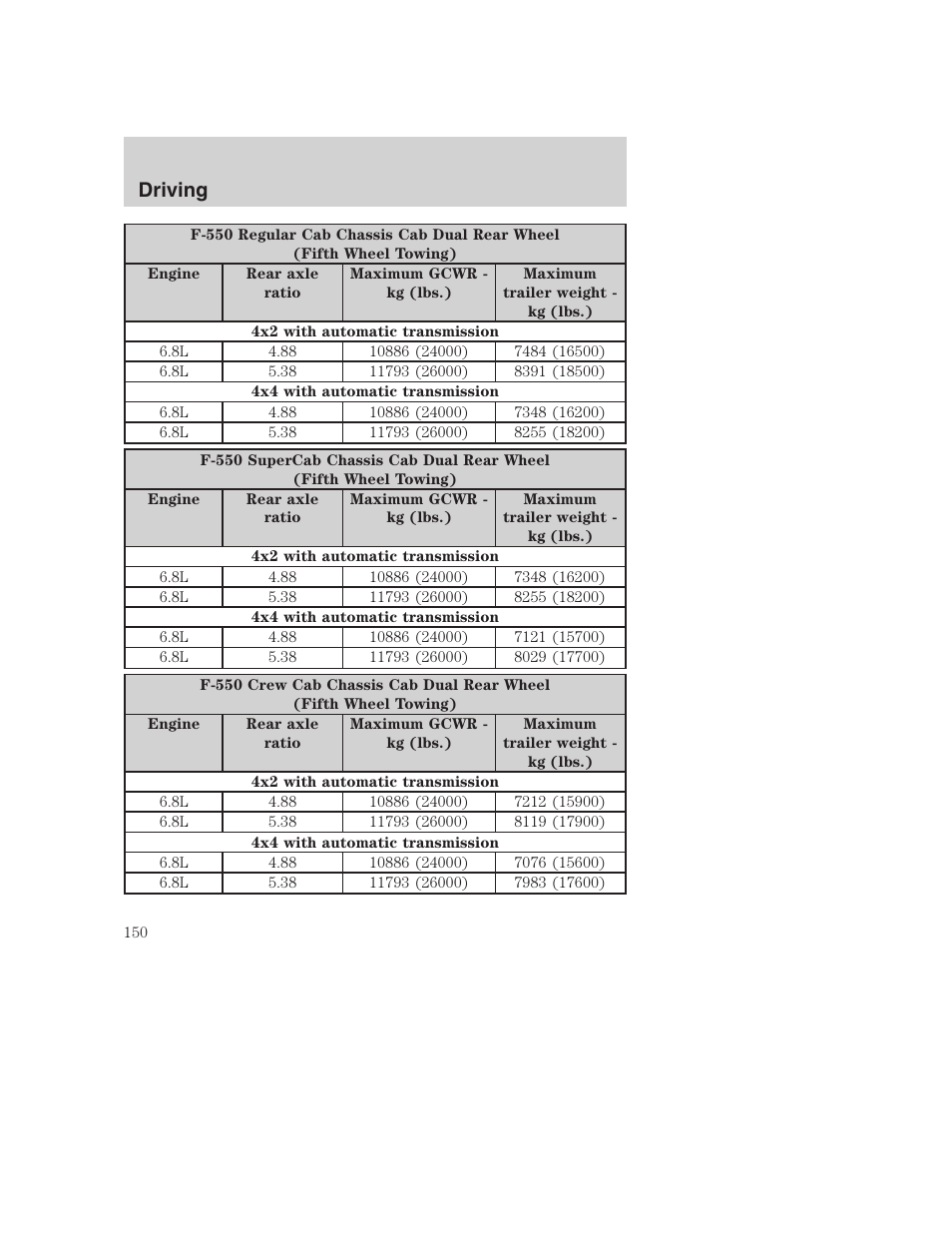 Driving | FORD 2002 F-250 User Manual | Page 150 / 264