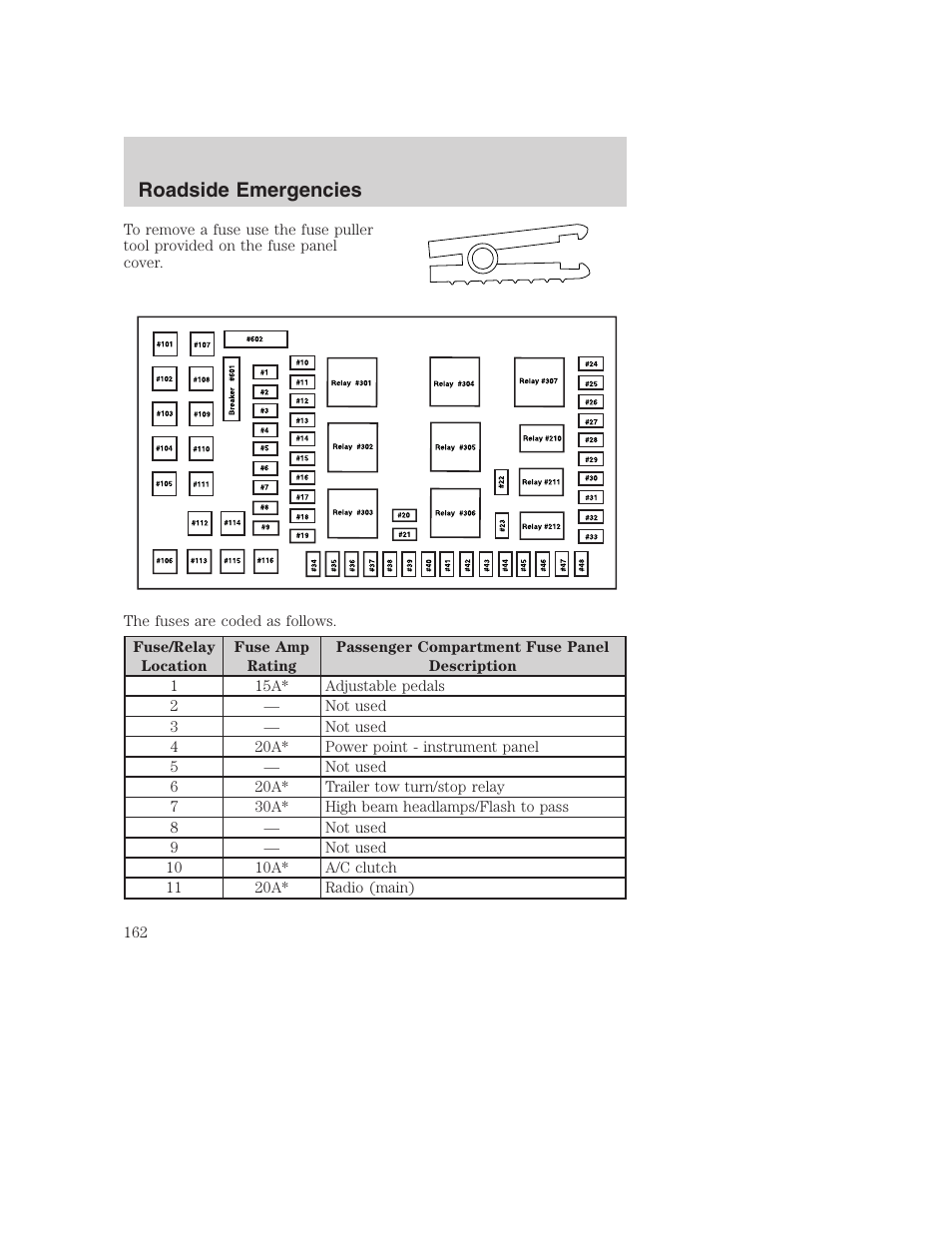 Roadside emergencies | FORD 2002 F-250 User Manual | Page 162 / 264