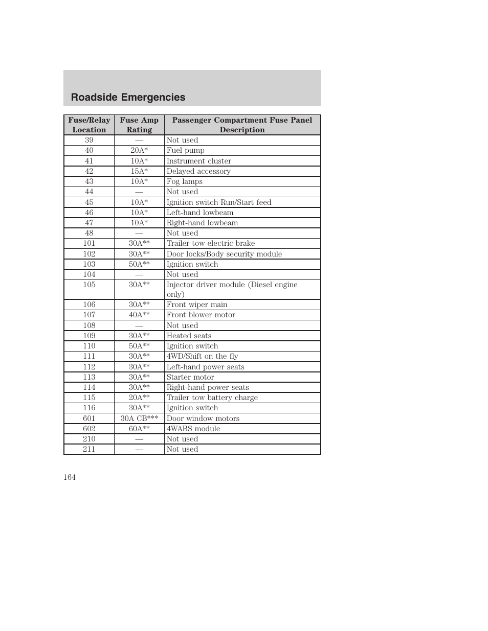 Roadside emergencies | FORD 2002 F-250 User Manual | Page 164 / 264