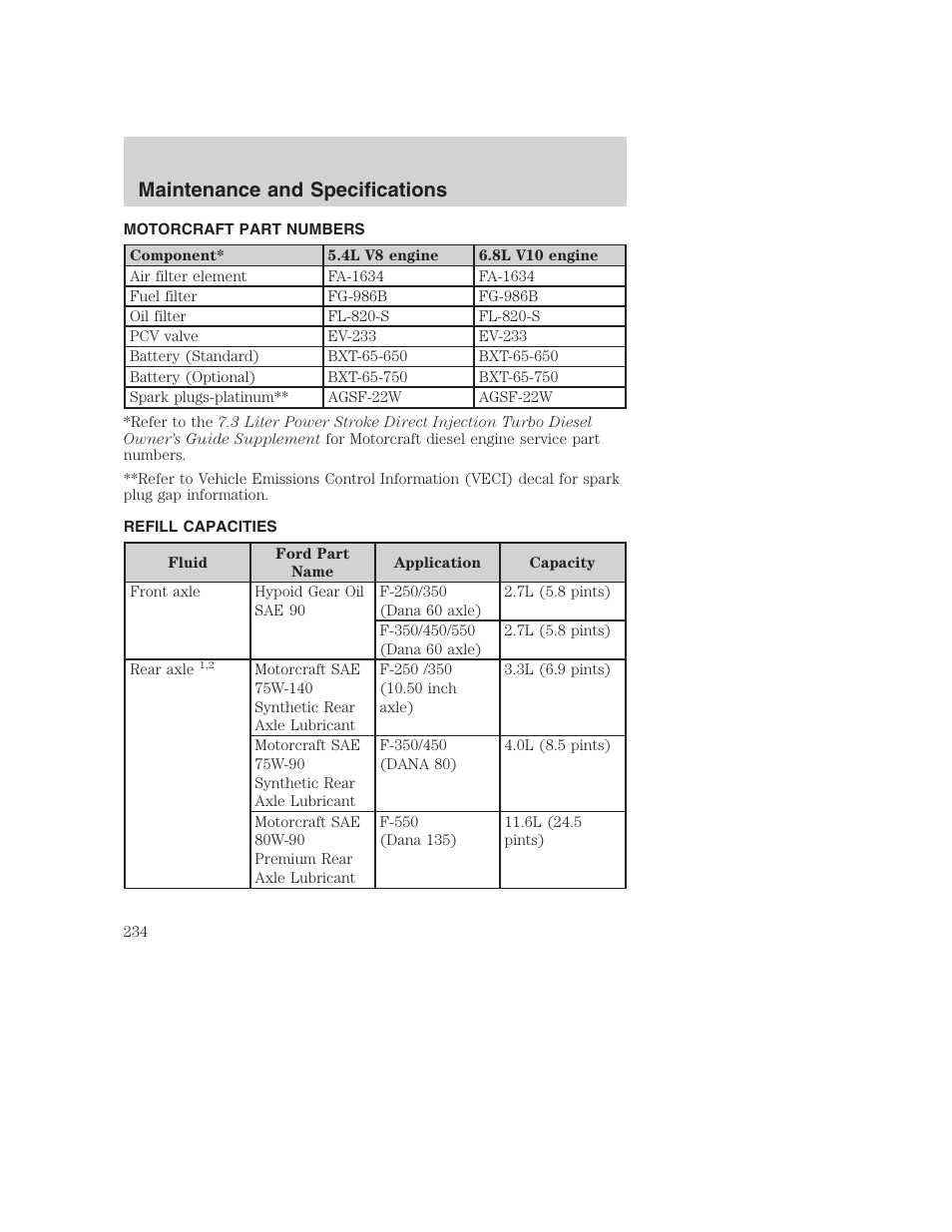 Maintenance and specifications | FORD 2002 F-250 User Manual | Page 234 / 264