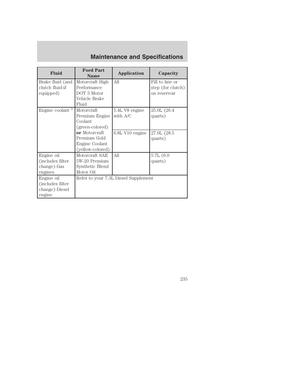 Maintenance and specifications | FORD 2002 F-250 User Manual | Page 235 / 264