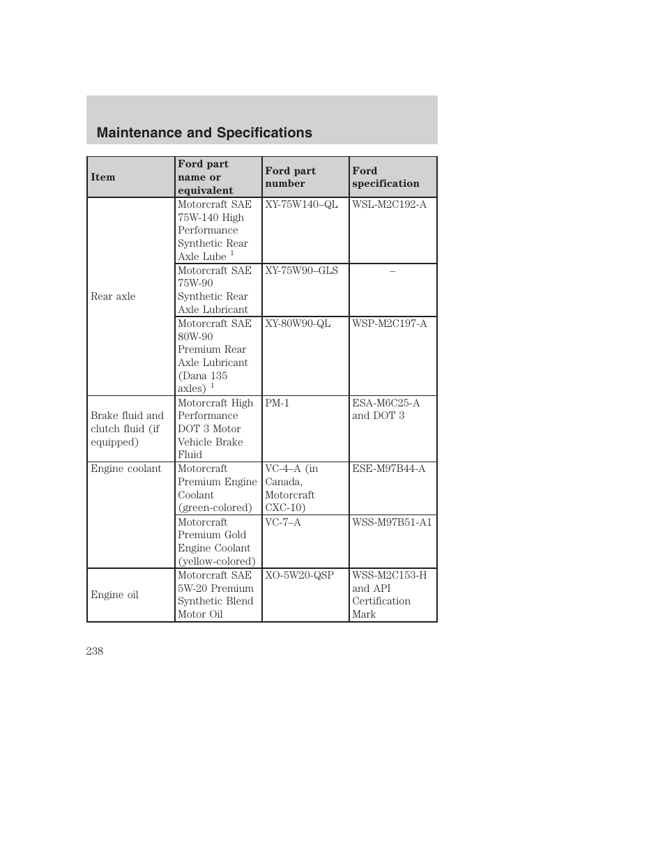 Maintenance and specifications | FORD 2002 F-250 User Manual | Page 238 / 264