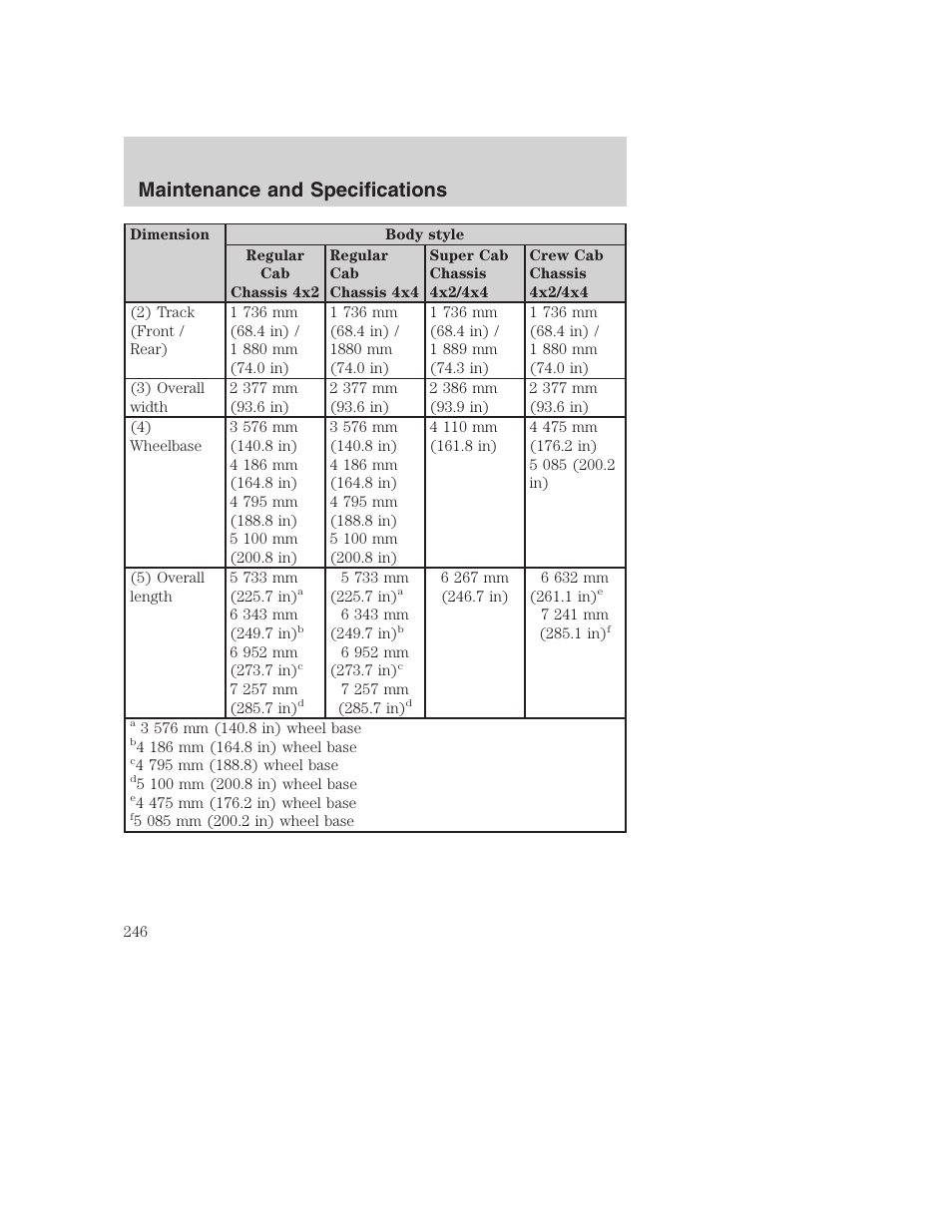 Maintenance and specifications | FORD 2002 F-250 User Manual | Page 246 / 264