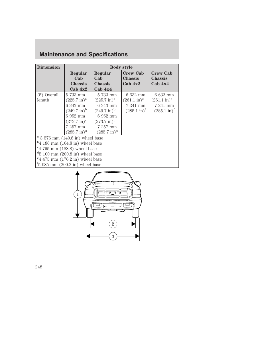 Maintenance and specifications | FORD 2002 F-250 User Manual | Page 248 / 264