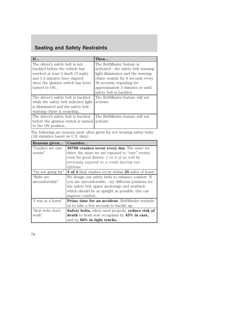 Seating and safety restraints | FORD 2002 F-250 User Manual | Page 78 / 264