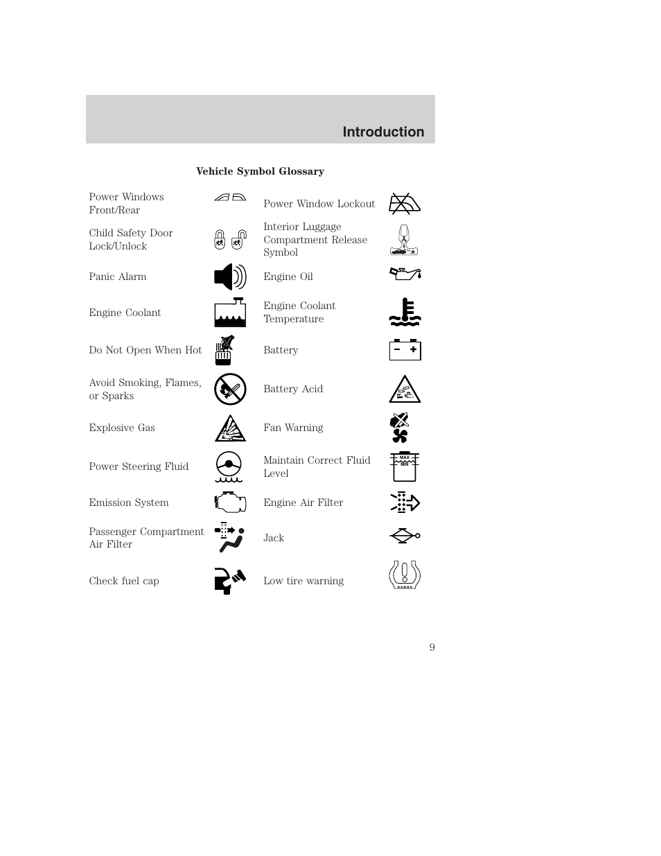 Introduction | FORD 2002 F-250 User Manual | Page 9 / 264