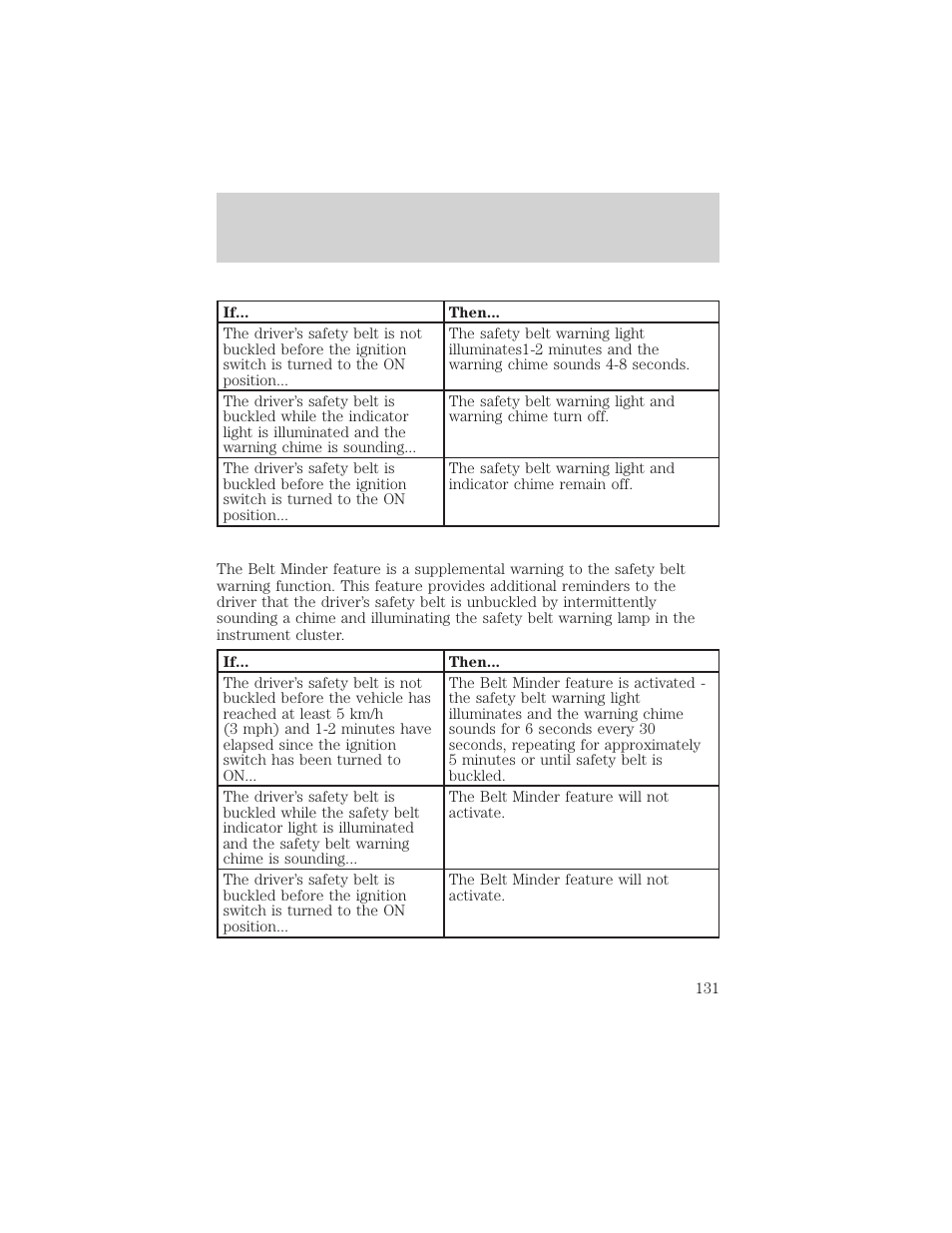 Seating and safety restraints | FORD 2000 Explorer User Manual | Page 131 / 296