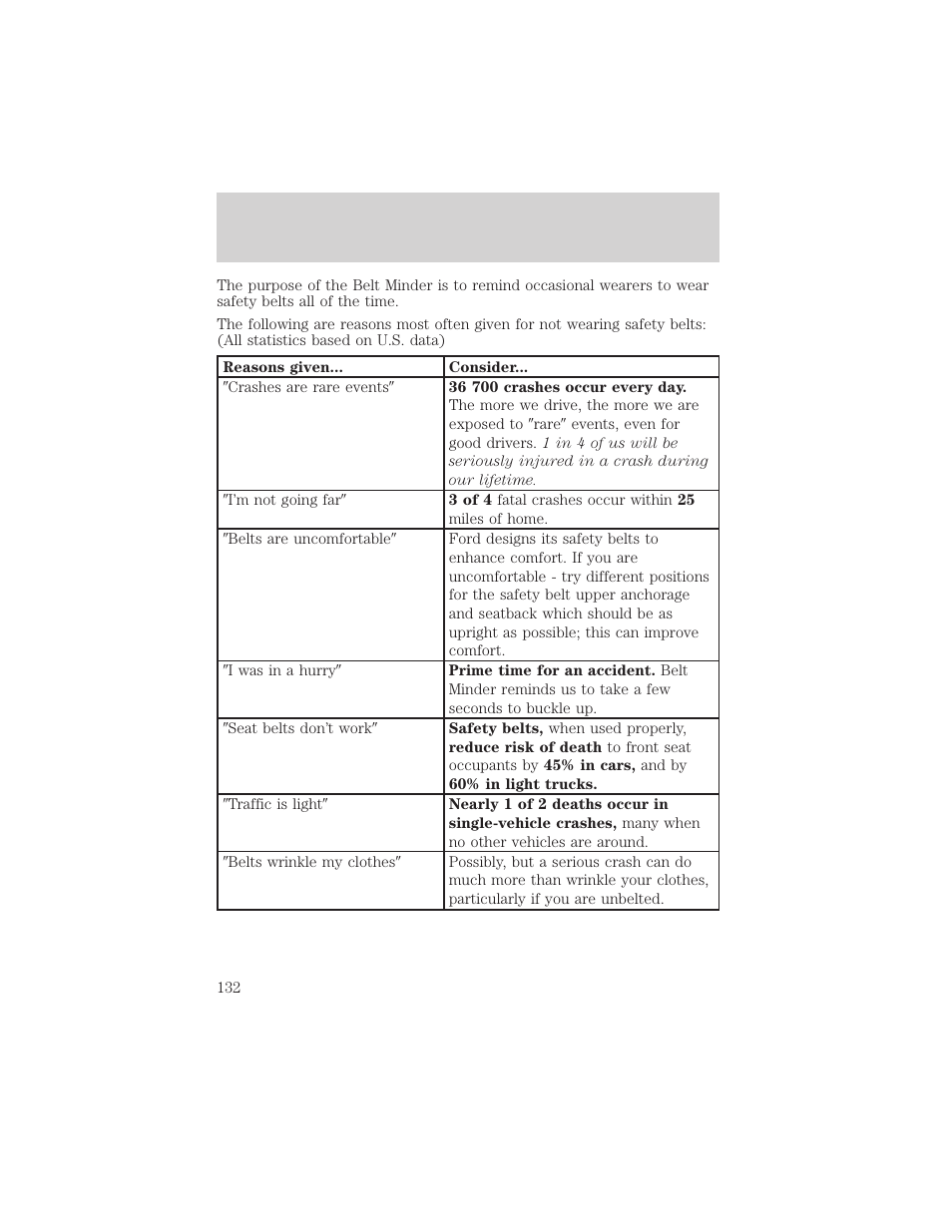 Seating and safety restraints | FORD 2000 Explorer User Manual | Page 132 / 296