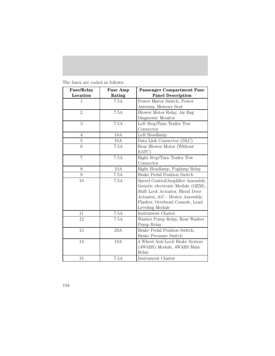 Roadside emergencies | FORD 2000 Explorer User Manual | Page 194 / 296